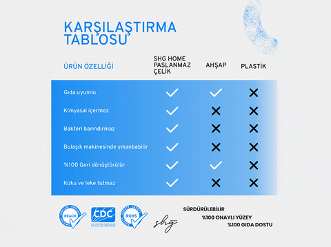 Stainless Steel Cutting Board 2-Piece Set (23 × 34 cm & 20 × 30 cm, Food-Grade)