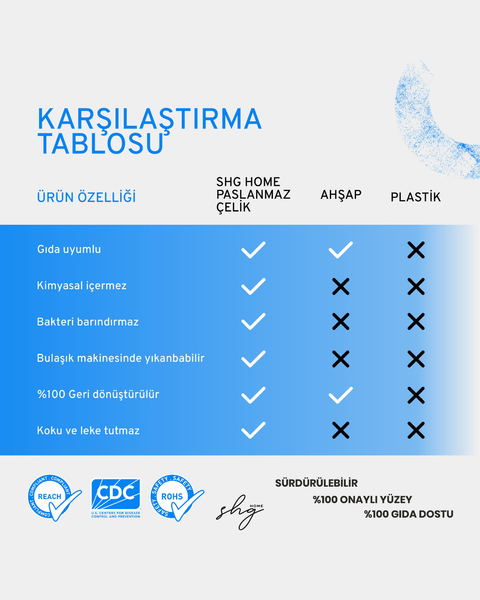 Paslanmaz Çelik Kesme Tahtası 23x34 cm, Gıda Temasına Uygun, Hijyenik, Çizilmeye Dayanıklı